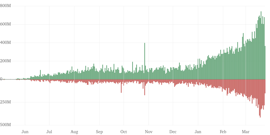 코드 행 추가/삭제: 초록색=추가, 붉은색=삭제